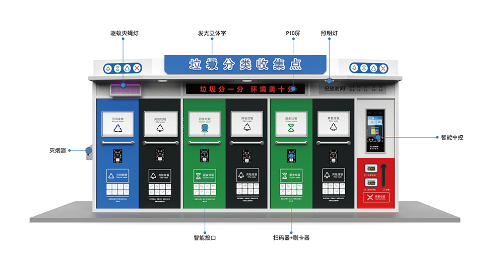 貓先生智能垃圾分類房，定時(shí)定點(diǎn)垃圾收集站 ，垃圾房生產(chǎn)廠家