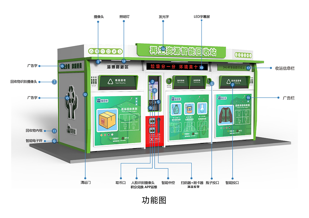 貓先生智能再生資源回收站，環(huán)保驛站，垃圾分類設(shè)備廠家