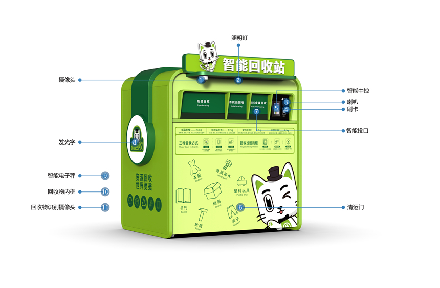 貓先生智能再生資源回收站，廢舊物資回收站，智能再生資源回收箱功能說明，社區(qū)垃圾分類站生產(chǎn)廠家