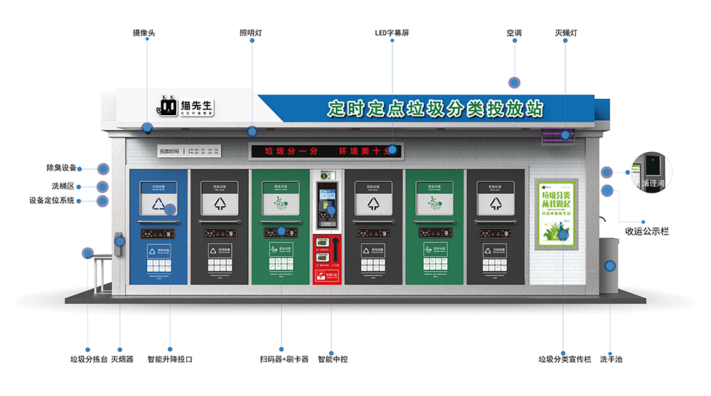 垃圾分類投放站，四分類垃圾房，智能垃圾分類投放點 ，定時定點垃圾收集房