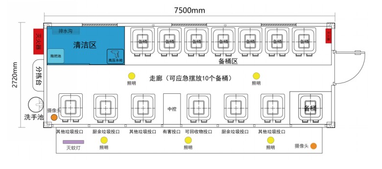 垃圾分類投放站，四分類垃圾房，智能垃圾分類投放點 ，定時定點垃圾收集房.jpg