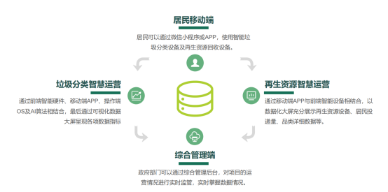 華展貓先生，智能垃圾分類廠家，垃圾回收箱，再生資源回收站