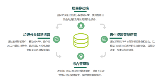 華展貓先生，智能垃圾分類房，垃圾收集房，廢品回收設(shè)備廠家