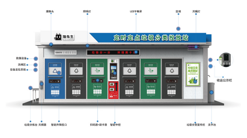 華展貓先生，智能垃圾分類收集房，垃圾房廠家，垃圾分類設(shè)備定制