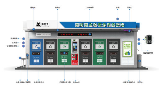 華展貓先生，智能垃圾房廠家，社區(qū)垃圾分類收集點