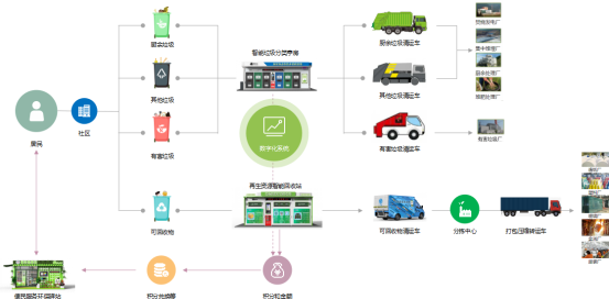 貓先生垃圾分類(lèi)，智能分類(lèi)垃圾房，分類(lèi)垃圾亭，回收運(yùn)營(yíng)模式