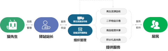 貓先生，垃圾分類廠家，智能垃圾分類設(shè)備