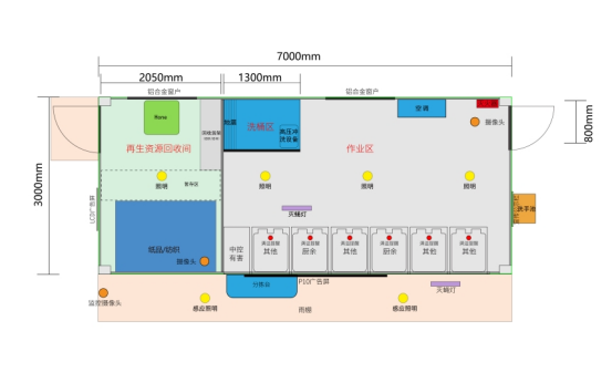 垃圾房布局圖，智能垃圾房，垃圾分類收集點(diǎn)，回收站生產(chǎn)廠家，兩網(wǎng)融合環(huán)保驛站