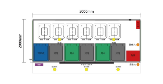 垃圾房布局圖，智能垃圾房，垃圾分類收集點(diǎn)，回收站生產(chǎn)廠家，垃圾分類收集點(diǎn)