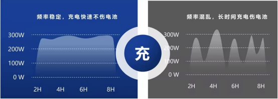 貓先生智能電動(dòng)車(chē)充電樁、電動(dòng)車(chē)掃碼充電樁、共享電動(dòng)車(chē)充電樁廠家